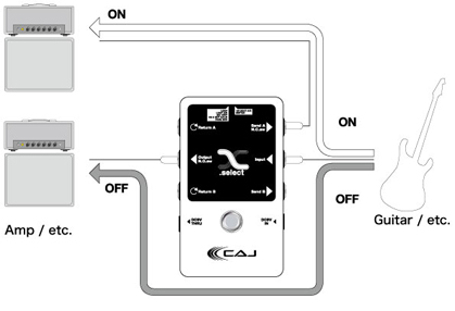 x_select_1in_2out(a_b).jpg